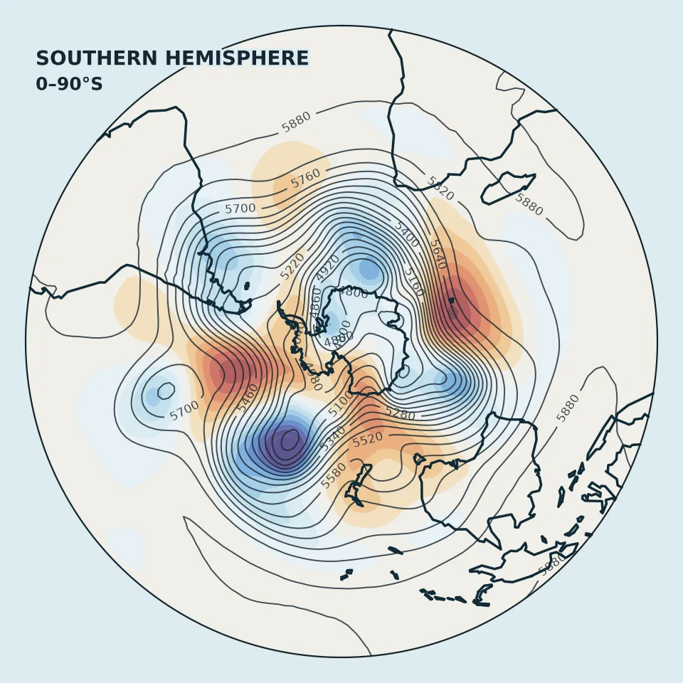 Southern Hemisphere 500 hPa height anomaly — ECMWF ENS · calculated available-member mean · run 02 Aug 2026, 00:00 UTC · +120 h · 0.25° regular latitude–longitude, valid 07 Aug 2026, 00:00 UTC.