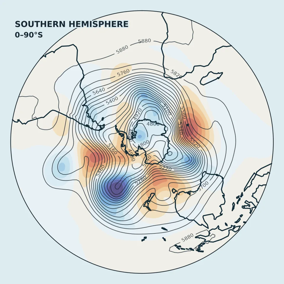 Southern Hemisphere 500 hPa height anomaly — GEFS · official ensemble mean (GEFS geavg) · run 02 Aug 2026, 00:00 UTC · +120 h · 0.50° regular latitude–longitude, valid 07 Aug 2026, 00:00 UTC.