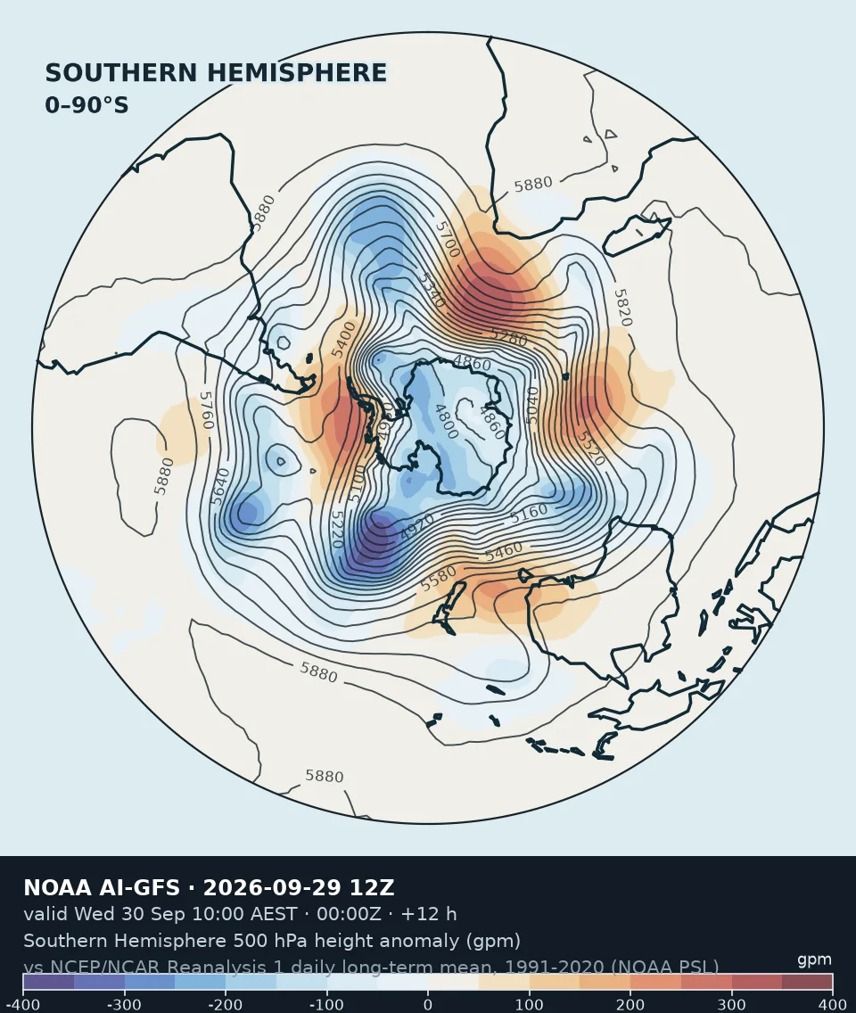 Southern Hemisphere 500 hPa height anomaly — NOAA AI-GFS · single deterministic run (no ensemble members) · run 29 Sept 2026, 12:00 UTC · +12 h · 0.25° regular latitude–longitude, valid 30 Sept 2026, 00:00 UTC.