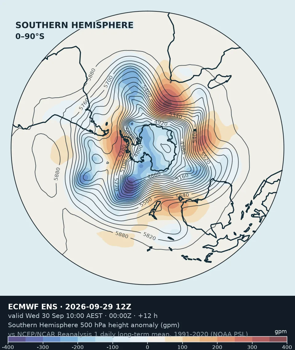 Southern Hemisphere 500 hPa height anomaly — ECMWF ENS · calculated available-member mean · run 29 Sept 2026, 12:00 UTC · +12 h · 0.25° regular latitude–longitude, valid 30 Sept 2026, 00:00 UTC.
